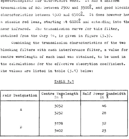 TABLE 3.1 centre.WBlelength Half .Fow~r ~andwidth In _ 