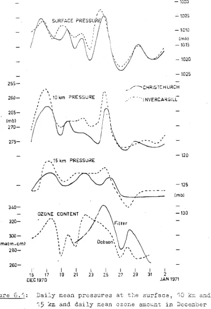 Figure 6. /j : 