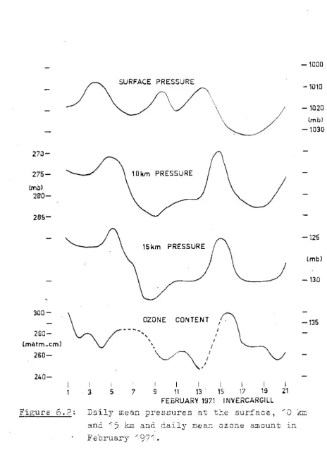 Figure 6.2: 