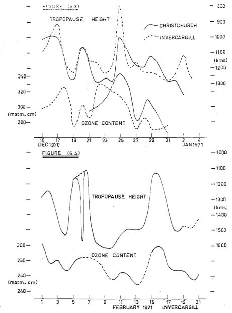 FIGURE (6 . .4) /\ -1000 -1100 