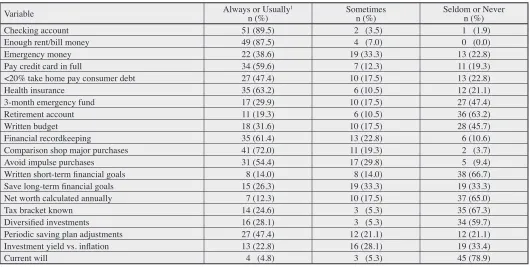 Table 5. 