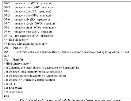 Fig. 5. Pseudocode the proposed BMAMH approach based on multi-agent system  