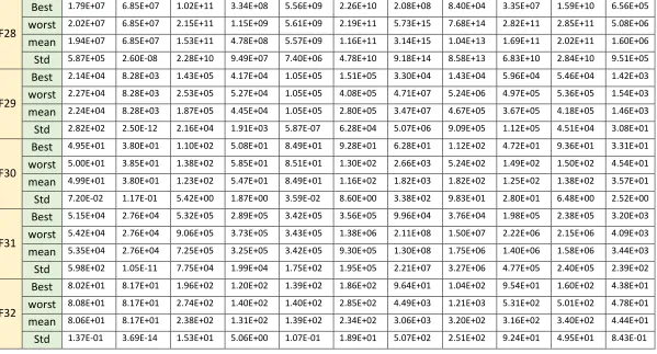 Tables (4)  