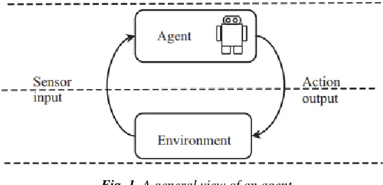Fig. 1. A general view of an agent 