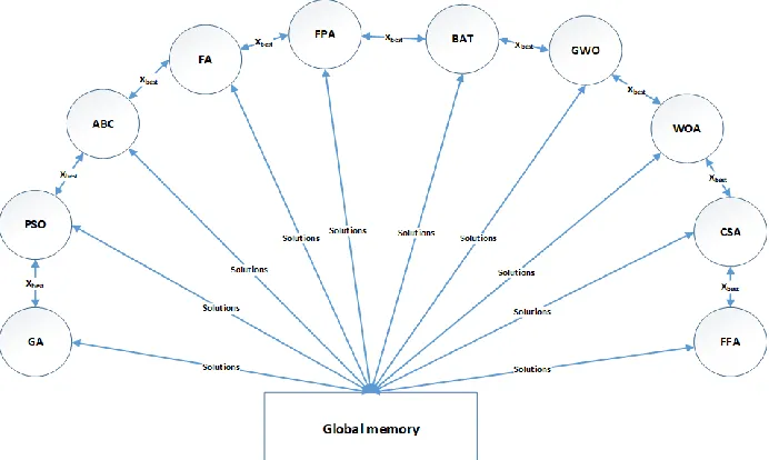 Fig. 2. Overview of the proposed MAMH approach based on multi-agent system  