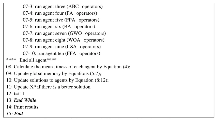 Fig. 3. Pseudocode the proposed MAMH approach based on multi-agent system 