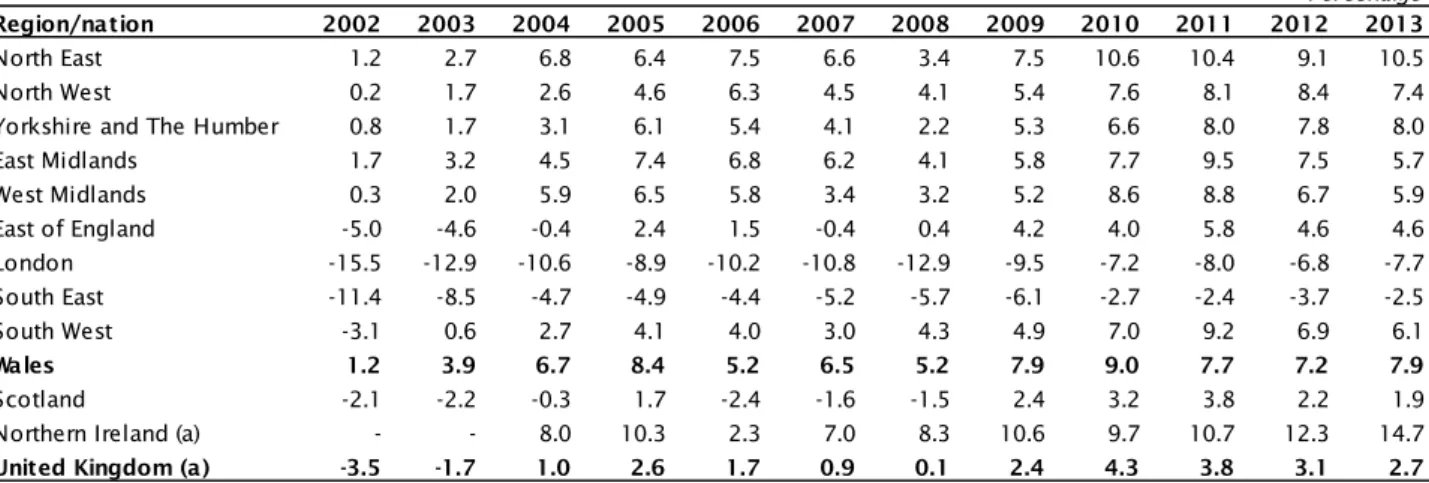 Table 1: Average difference in mean hourly earnings as a  percentage of private sector pay taking into account personal  characteristics, 2002 to 2013 7