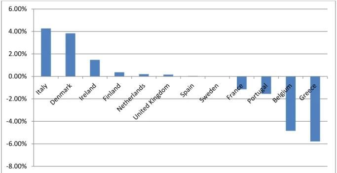 Figure 6.The median net impact of changes in loan loss allowances on shareholders’ equity  Source: Novotny-Farkas (2011), p