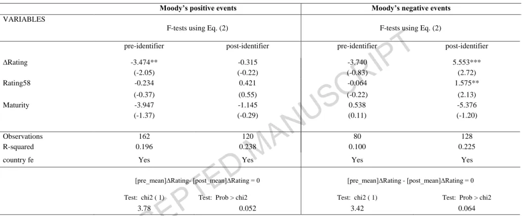 Table 5. Statistical differences between rating change coefficients in the pre and post-identifier periods: Moody’s  