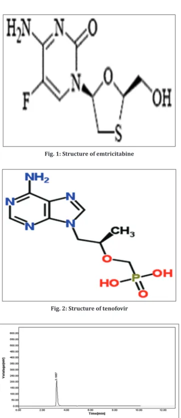 Fig. 2: Structure of tenofovir