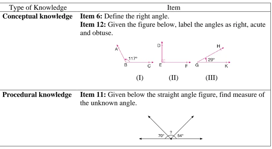 Figure 1) can be considered a matter of conceptual knowledge. It is not uncommon, however, for students to include the “add-and-subtract” algorithm for the complementary angles in a stated definition