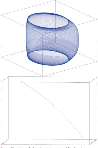 Figure 1. The trajectory of a charged particle in a magnetic field is shown for a magnetic formed using 6 different schemes for both examples to assess accuracy and computation mirror (top) and for a particle near a magnetic dipole (bottom)