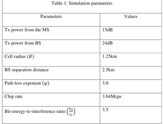 Table 1: Simulation parameters 