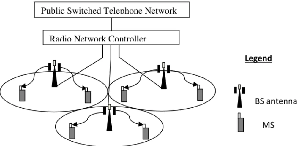 Figure 1:  A cellular Wireless Network 