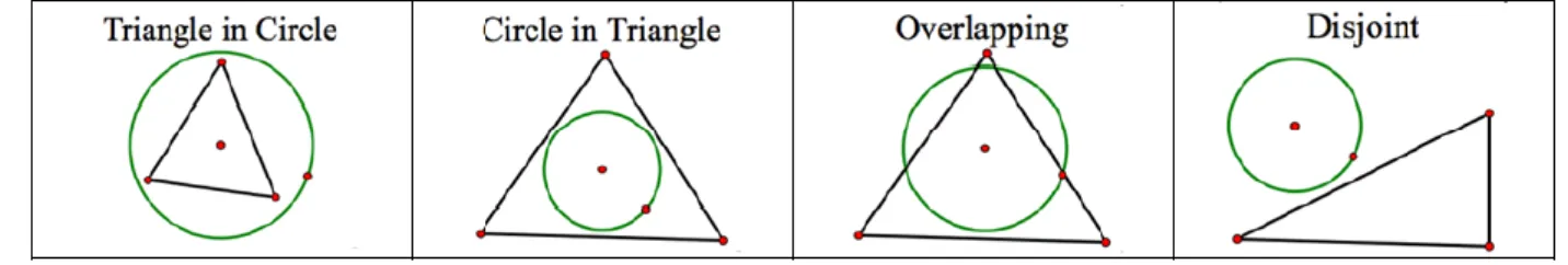 Figure 1. Proposed results of the Circle and Triangle Task. See 