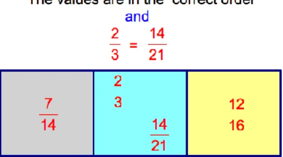 Figure 2. An example of a correctly completed Ordering Fractions Task. Since no participant successfully  completed this task in the allotted timeframe, no completed online example is provided