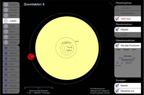 Fig. 1.  Solar System overview (Sun and planets are enlarged with factor 1000). 