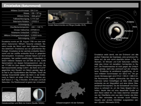 Fig. 4.  Introduction of Saturns moon Enceladus. 