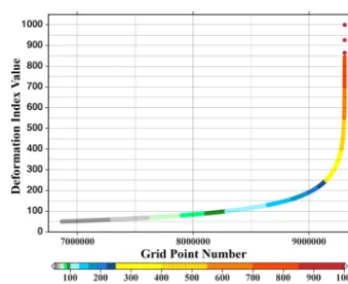 Figure 13. Deformation index values sorted lowest to greatest valuevs. sort point number