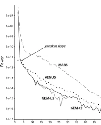 Figure 2. Earth’s geoid anomaly map for spherical harmonic de-gree ranges 2–250. Computed Goddard Earth Model GEM-t2 coef-ﬁcients (Marsh et al., 1990) are referenced to ellipsoid with recip-rocal ﬂattening of 298.257 (actual Earth ﬂattening).