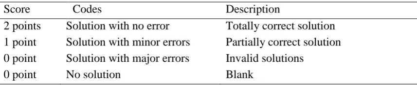 Table 1   Questionnaire Scoring Rubric 