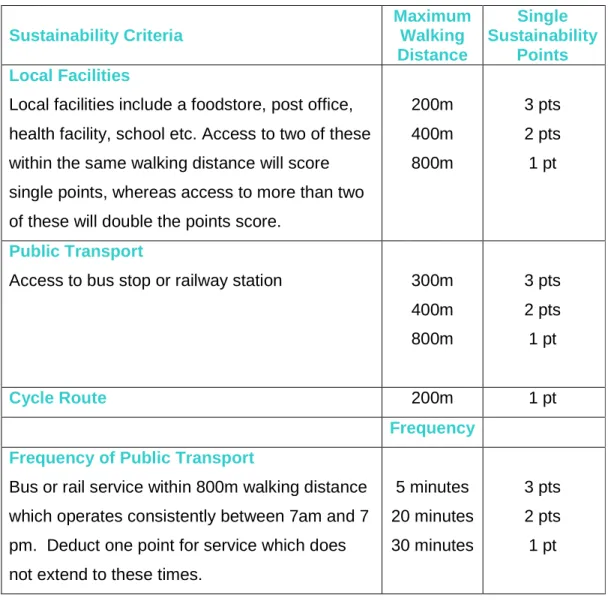 Table 7: Sustainable Transport Access and Provision 