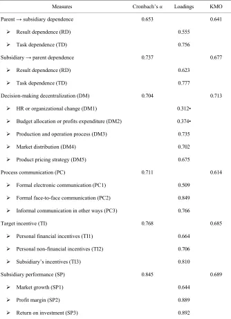 Figure 2. Conceptual model.  