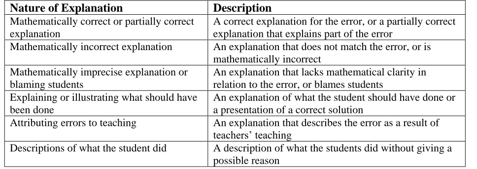 Table 1: Framework for analysing teachers’ explanations of the given errors 