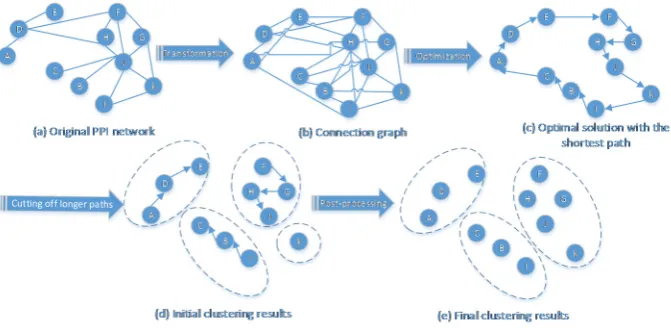 Figure 2. Interaction Model 