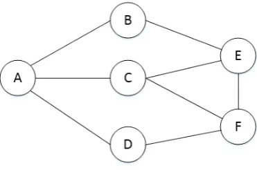 Table 1.Adjacency matrix corresponds to figure 2 