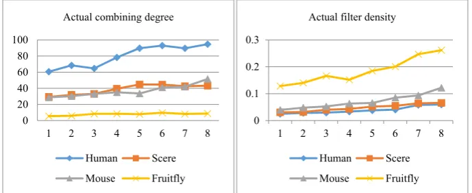 Figure 7. Integrate the experimental results of the four species together. Threshold change in response to 1(0.05), 2(0.055), 3(0.06), 4(0.065), 5(0.07), 6(0.075), 7(0.08), 8(0.085)