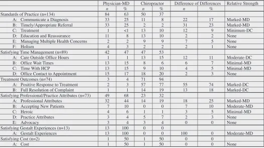 Table 1: 
