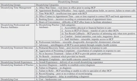 Table 3: 
