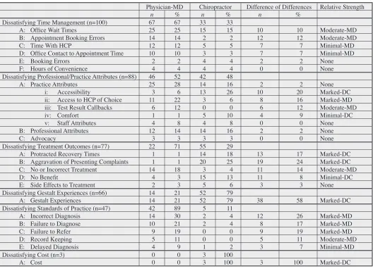 Table 4: 