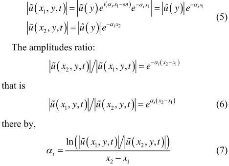 Figure 5. Figures 5(a)-(d) show, in different longitudi-nal stations and the same normal position y+ = 12, before 