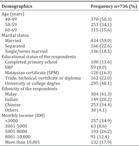 Table 1: Sociodemographics of respondents