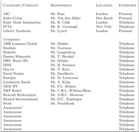 Table 4.1 – continued from previous page