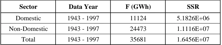 Table 3: Updated Logistic model asymptote values for comparison of forecasts   