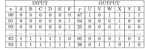 Table 1: Generation of M8K code for M=21, 8=4 7 and K=64 