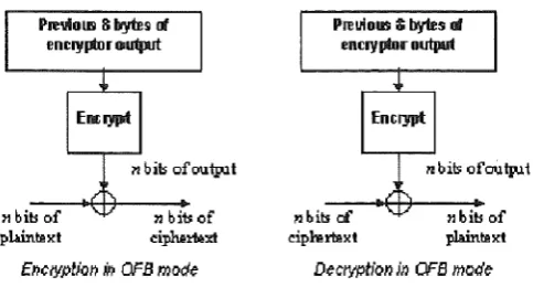 Figure 3: Output-Feedback Mode 