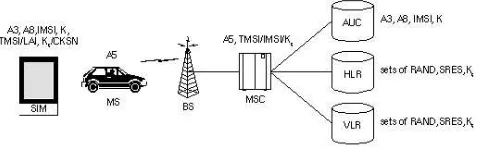 Figure 8 shows the encryption process. Each frame in the over-the-air trafﬁc is en-crypted with a different keystream