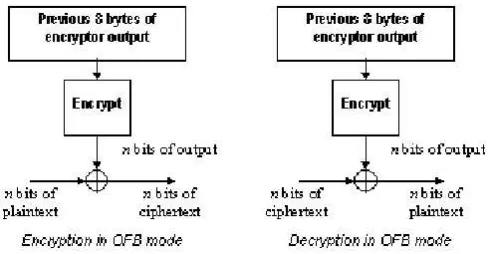 Figure 3: Output-Feedback Mode