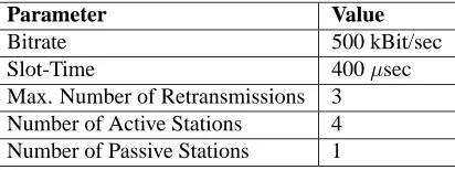 Table 1: Parameters for Gilbert/Elliot channel model