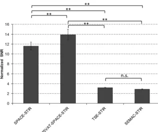 FIG 3. Comparison of all 4 STIR sequences in 2 volunteers with metallic dental materials