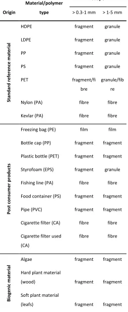Table 1: Reference material used for the staining experiment. 