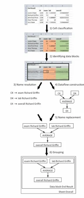 Figure 1 Overview of the data flow diagram  extraction algorithm 