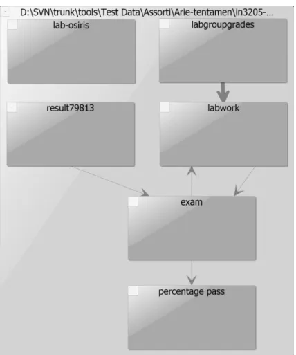 Figure 3The global view for the Exam example 