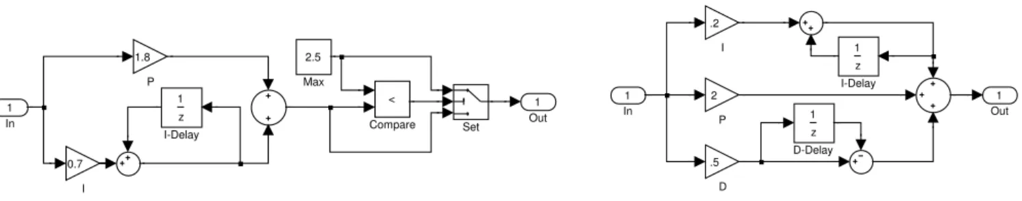 Figure 1: Examples: Discrete saturated PI-controller and PID-controller