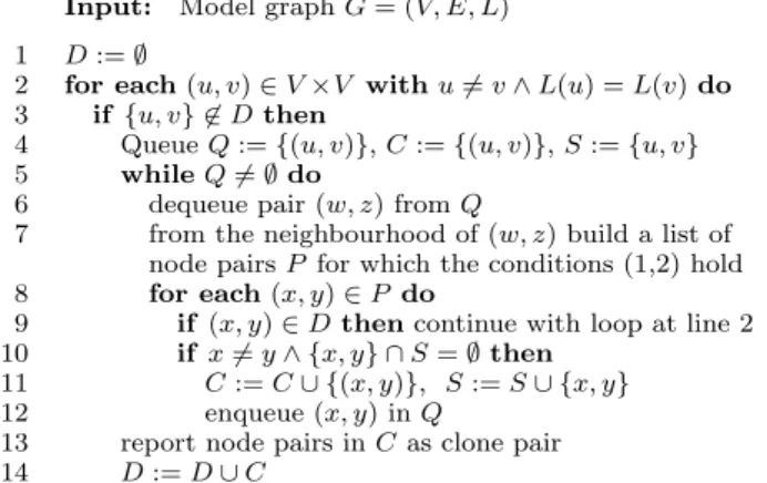 Figure 3: Heuristic for detecting clone pairs