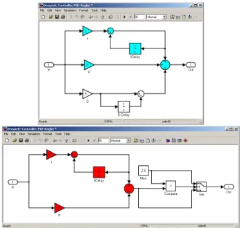 Figure 5: An example for the visualisation of clones within Matlab